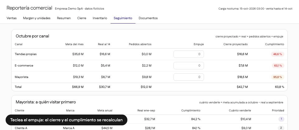 Animación: al teclear el Empuje, el cierre proyectado y el cumplimiento se recalculan