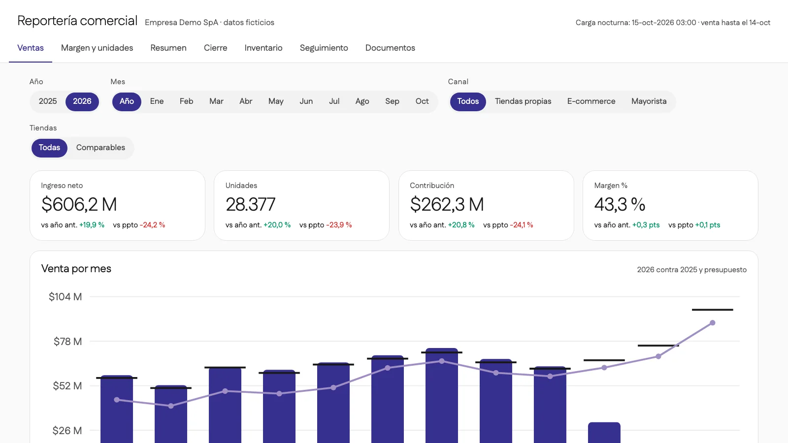 Construye tu app de reportería comercial y de inventario con Puente OS
