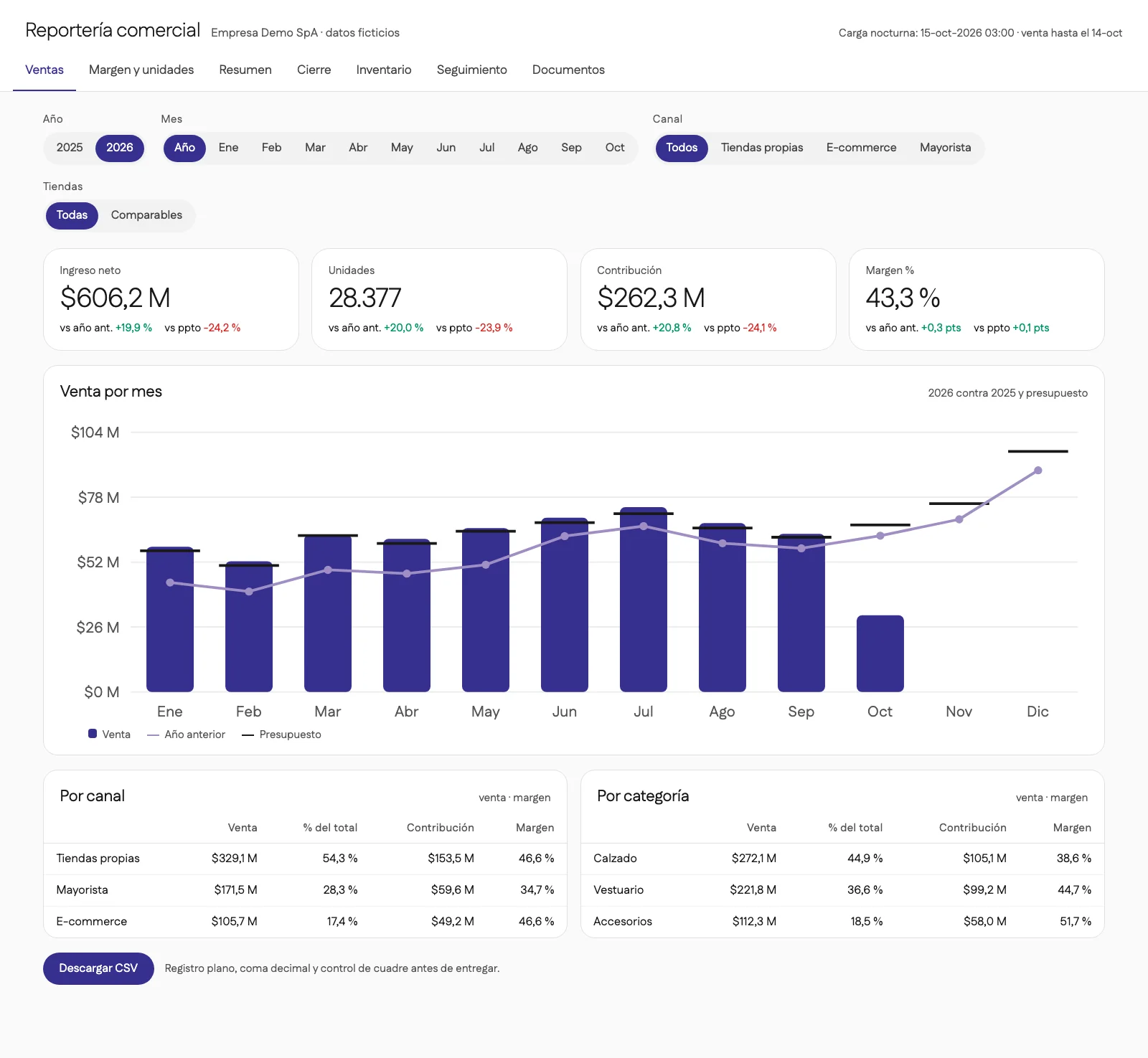 La app terminada: pestaña Ventas de Empresa Demo SpA