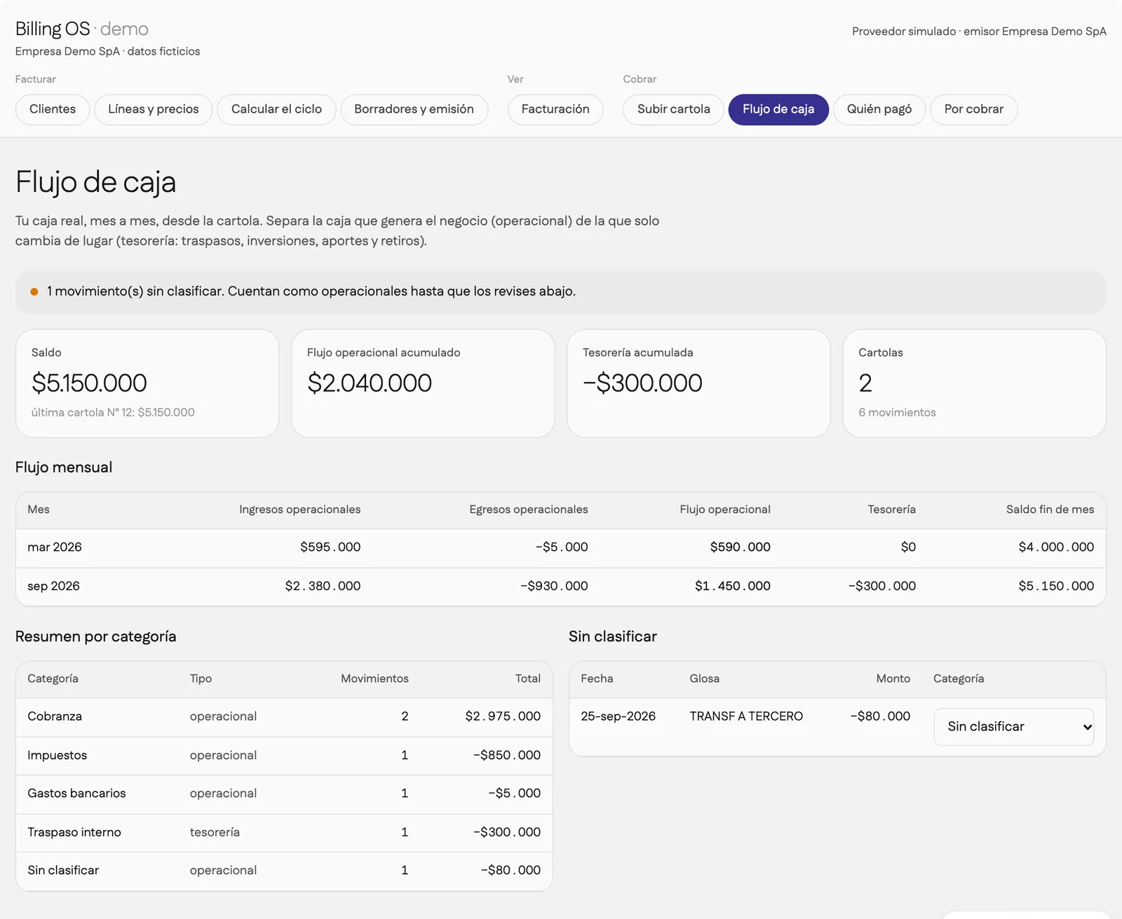 Flujo de caja mensual con saldo, flujo operacional y tesorería