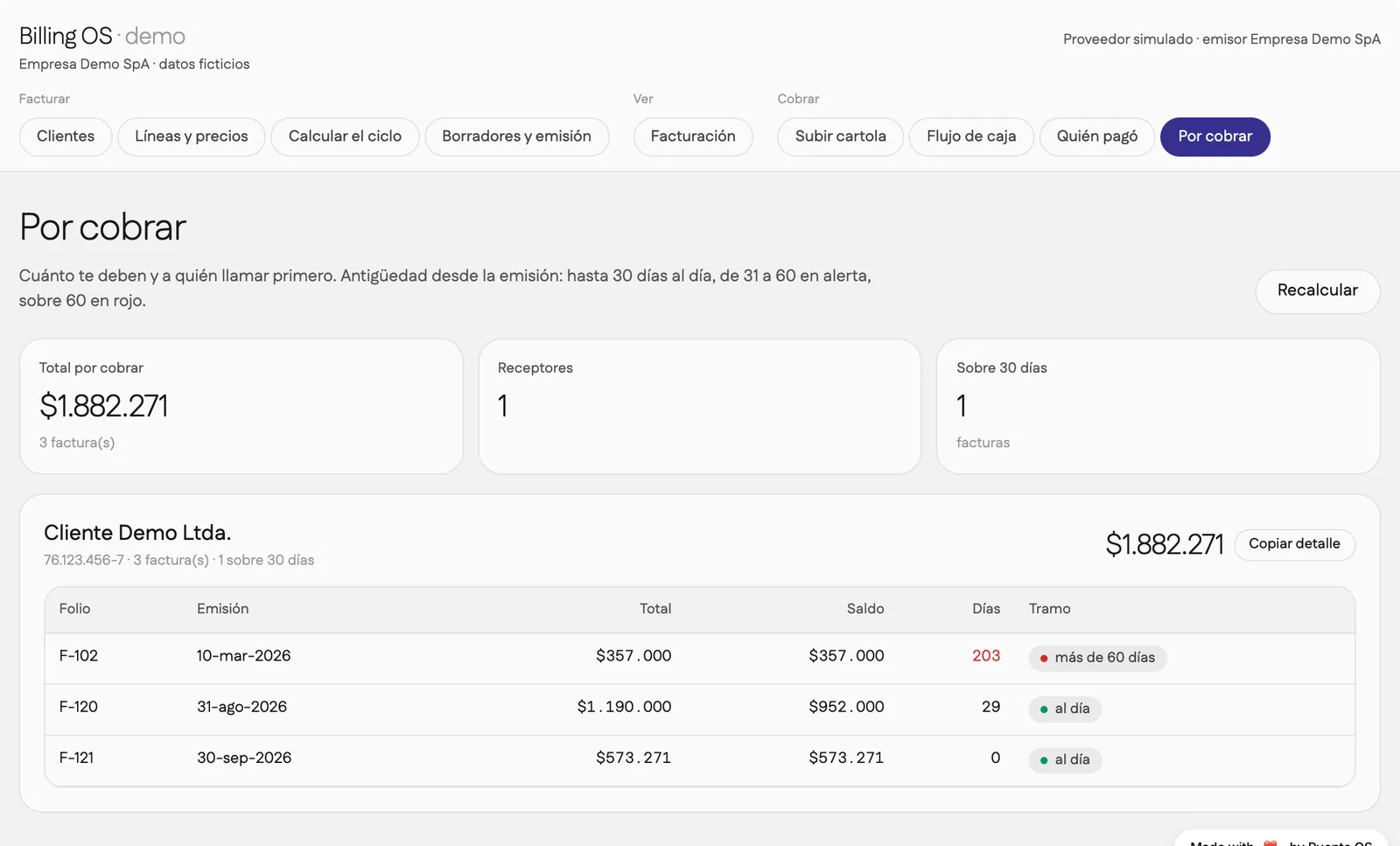 Vista Por cobrar con la ficha de Cliente Demo Ltda.